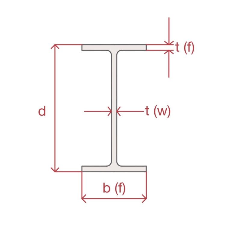 Universal column diagram showing length, width & other parameters.
